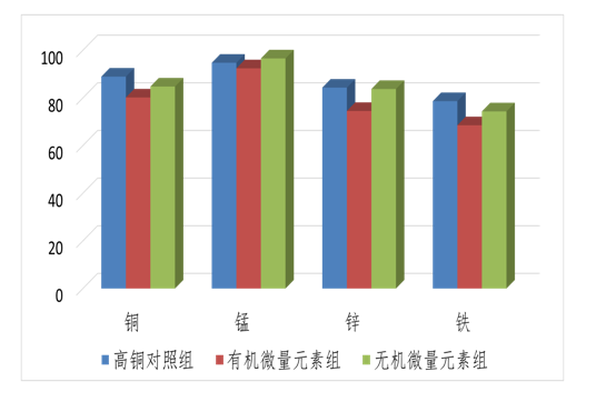 5、顯著降低糞便微量元素排放1