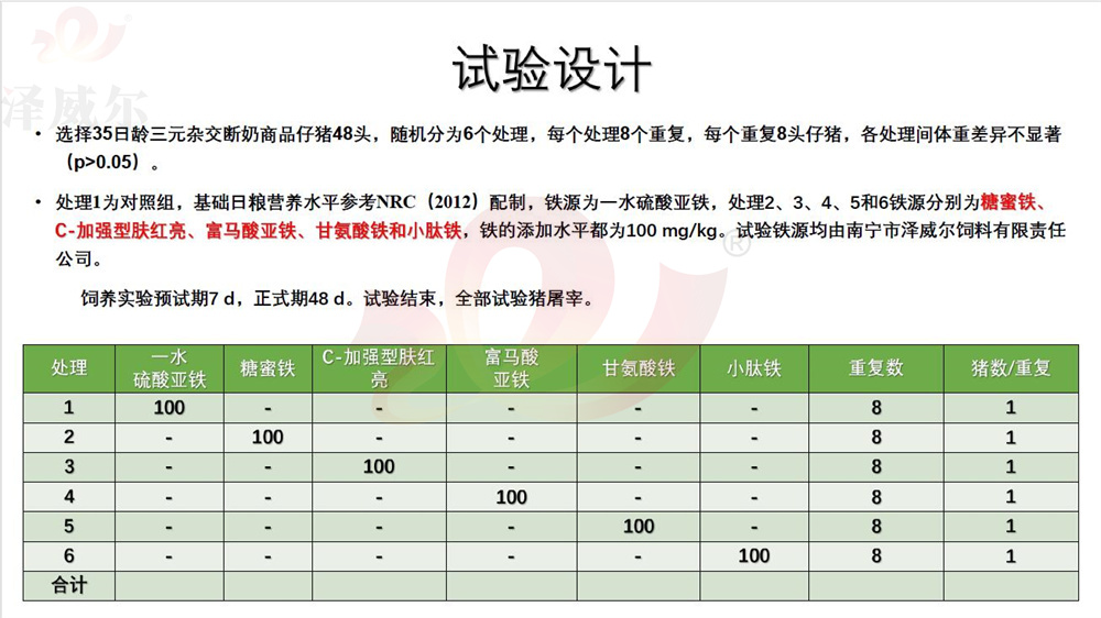 雙糖鐵對斷奶仔豬試驗的設計