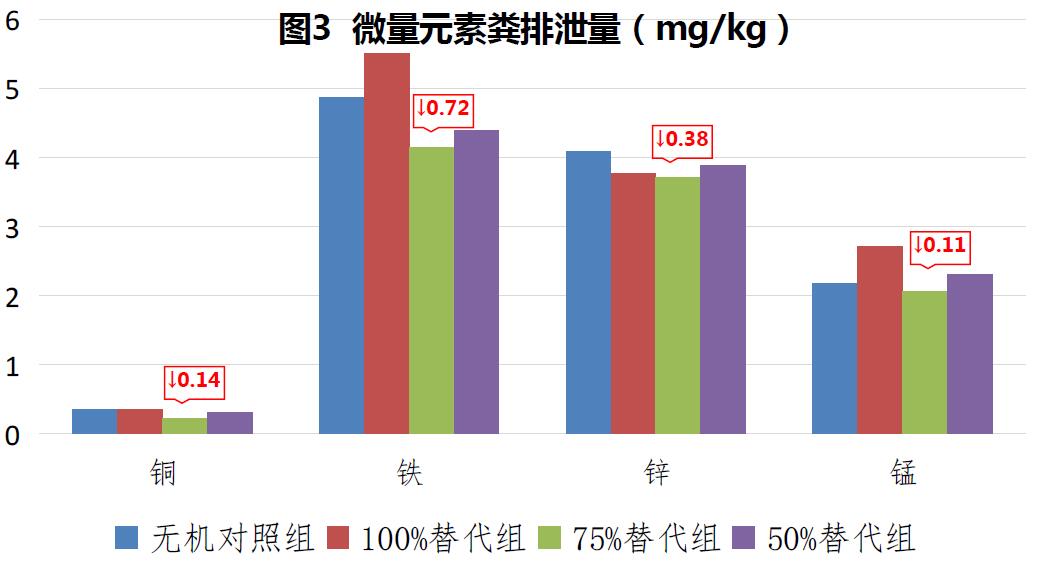 寡糖絡(luò)合微量元素（肉雞禽樂(lè)樂(lè)）對(duì)黃羽肉雞生長(zhǎng)性能的影響