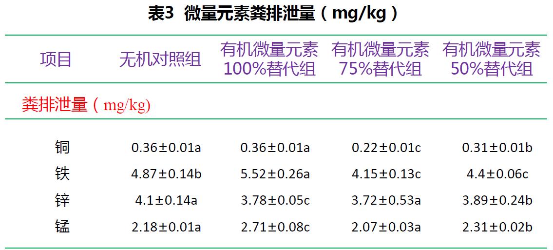 寡糖絡(luò)合微量元素（肉雞禽樂(lè)樂(lè)）對(duì)黃羽肉雞生長(zhǎng)性能的影響
