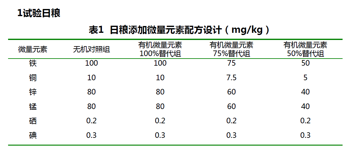 肉雞禽樂(lè)樂(lè)對(duì)黃羽肉雞生長(zhǎng)性能的影響試驗(yàn)方案設(shè)計(jì)