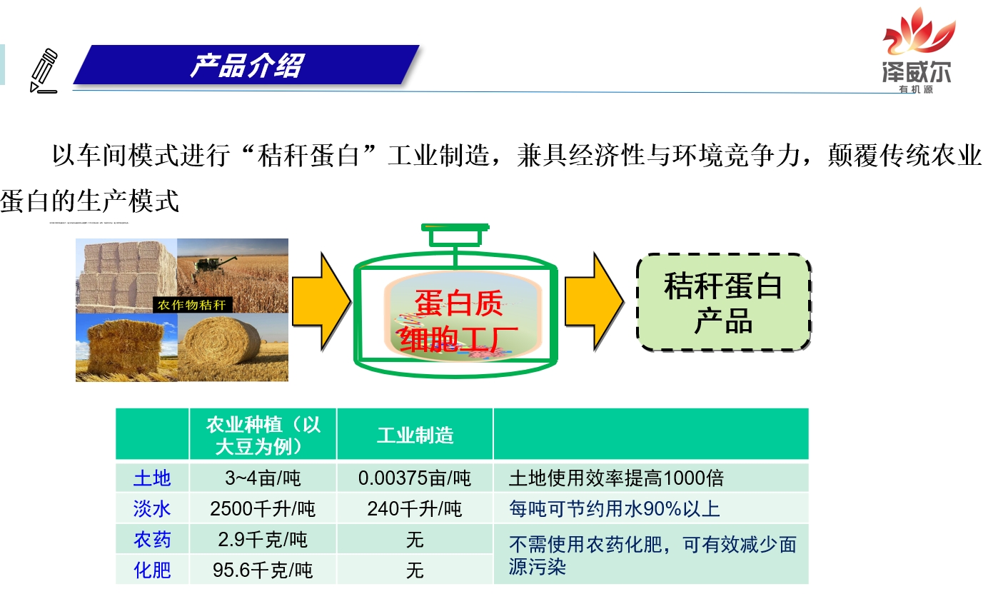 澤威爾有機源產品生成過程
